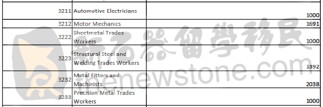 寶藏!冷卻不偏的移民途徑,花費少、要求低、速度快。真的不考慮一下嗎?