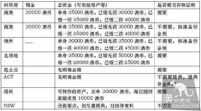 移民留學所需銀行存款證明辦理概述,及各大銀行開具方法指南