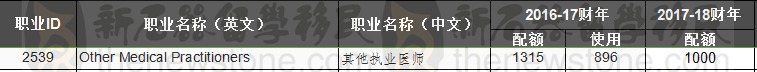 這類職業連年被呼籲移除出職業清單 可是澳洲明明很需要這些人才呀?