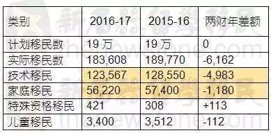 60分非熱門職業還有戲麼?一文帶妳徹底搞清關於EOI的“貓膩”