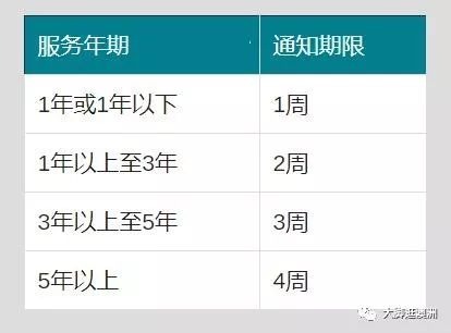 在澳洲，你工作所享有的权利都在这了