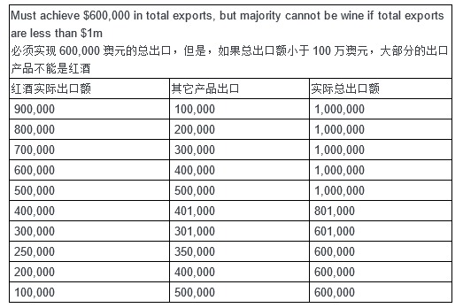 重磅：南澳州2018年7月1日将实行新的132提名政策