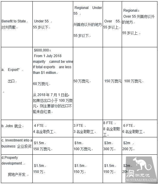 重磅：南澳州2018年7月1日将实行新的132提名政策