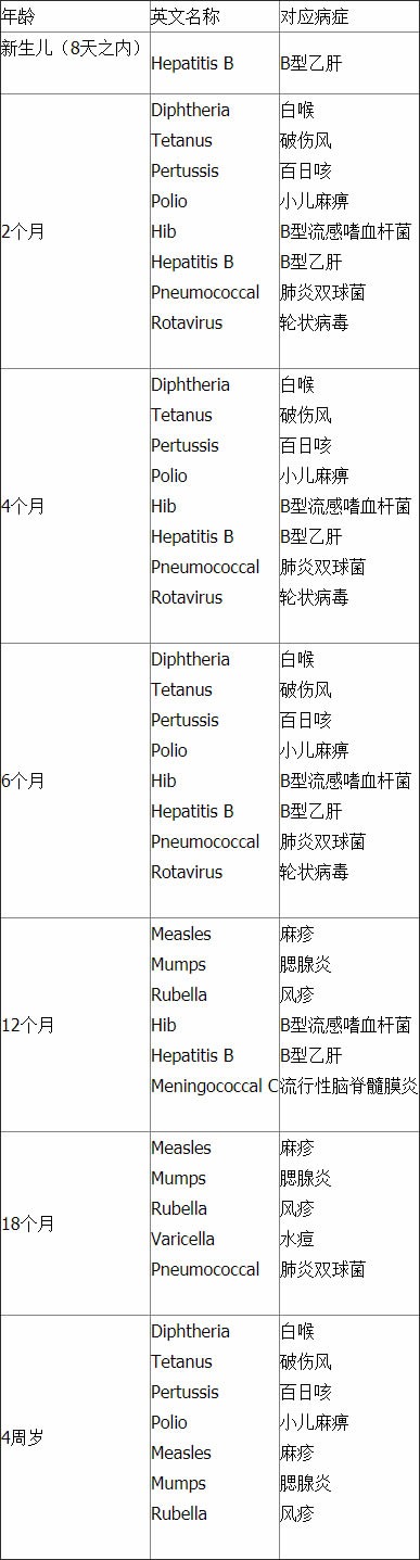 澳洲育兒:嬰幼兒疫苗接種科普