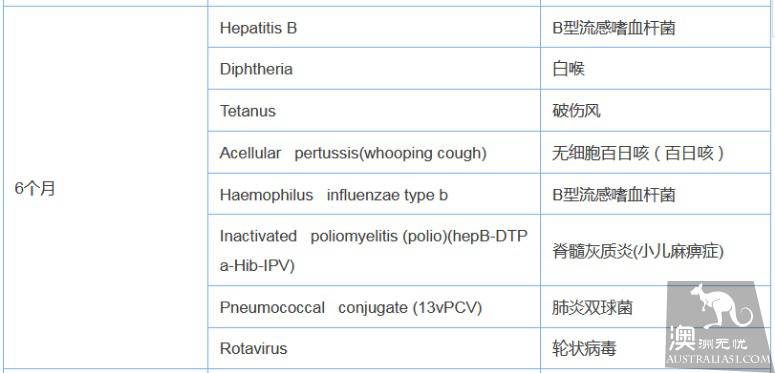 手把手講解在澳洲疫苗記錄轉換方法,附中英文對照表