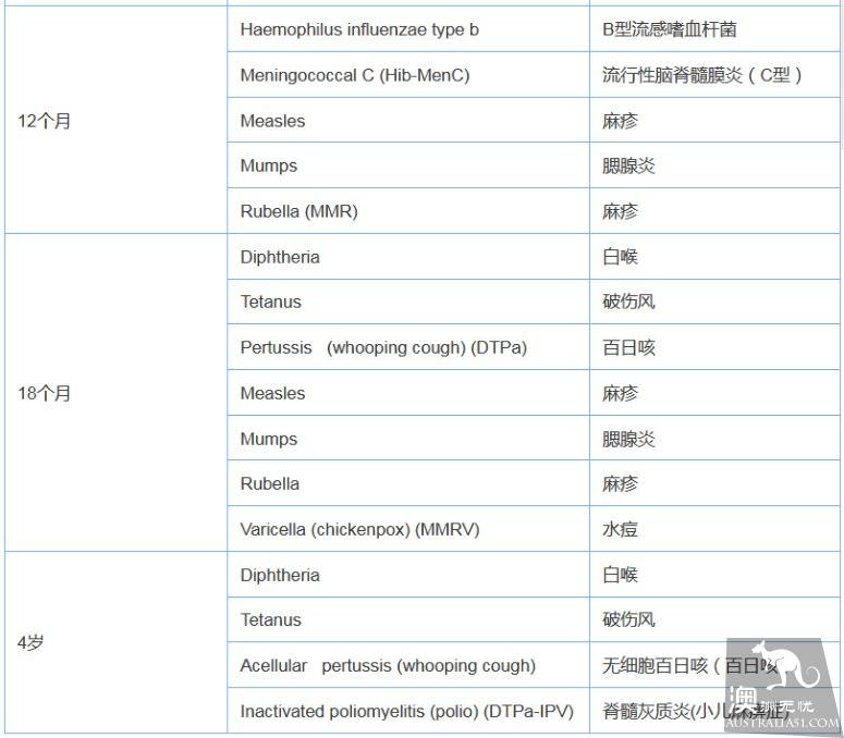 手把手講解在澳洲疫苗記錄轉換方法,附中英文對照表