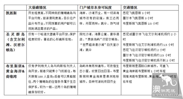 乾貨,澳大利亞蜜月旅行理論與實踐指南