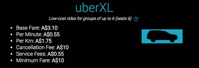 年入十萬?在澳洲如何成為優步(Uber)和滴滴(滴滴)司機之注冊攻略