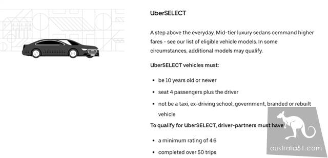 年入十萬?在澳洲如何成為優步(Uber)和滴滴(滴滴)司機之注冊攻略