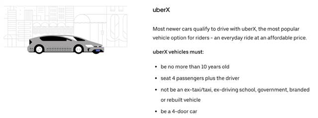 年入十萬?在澳洲如何成為優步(Uber)和滴滴(滴滴)司機之注冊攻略