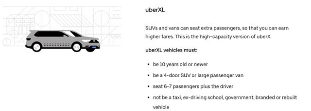 年入十萬?在澳洲如何成為優步(Uber)和滴滴(滴滴)司機之注冊攻略