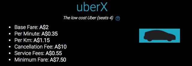 年入十萬?在澳洲如何成為優步(Uber)和滴滴(滴滴)司機之注冊攻略