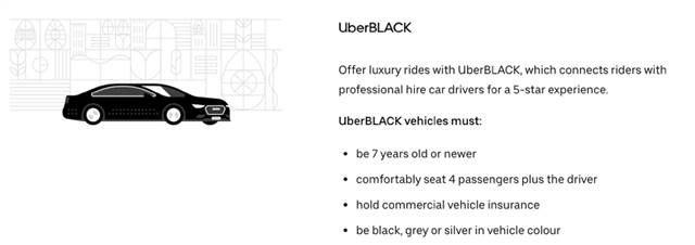 年入十萬?在澳洲如何成為優步(Uber)和滴滴(滴滴)司機之注冊攻略