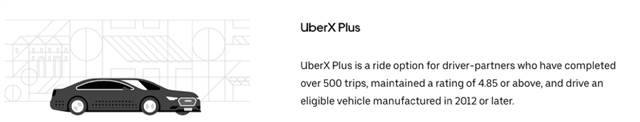 年入十萬?在澳洲如何成為優步(Uber)和滴滴(滴滴)司機之注冊攻略
