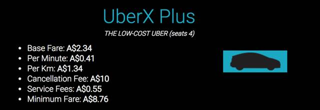 年入十萬?在澳洲如何成為優步(Uber)和滴滴(滴滴)司機之注冊攻略
