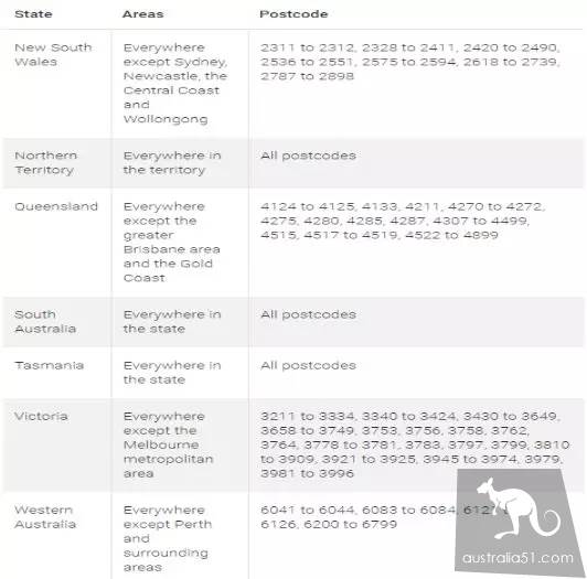 2019最新移民澳洲的最全方式，大汇总