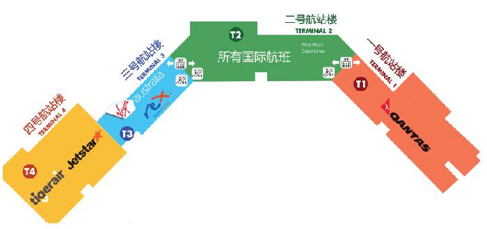 墨爾本機場全攻略(遊客退稅+往返市區交通+免稅店)