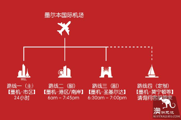 墨爾本機場全攻略(遊客退稅+往返市區交通+免稅店)