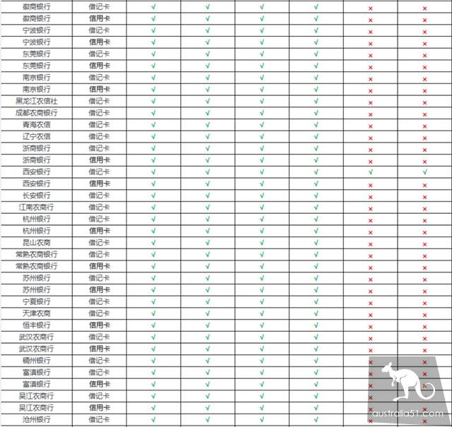 重磅官宣!無需中國銀行卡和手機號,海外華人也能用支付寶、微信支付啦!手把手教妳綁定