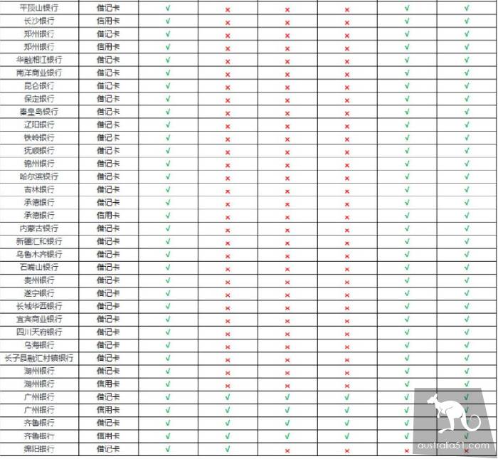 重磅官宣!無需中國銀行卡和手機號,海外華人也能用支付寶、微信支付啦!手把手教妳綁定
