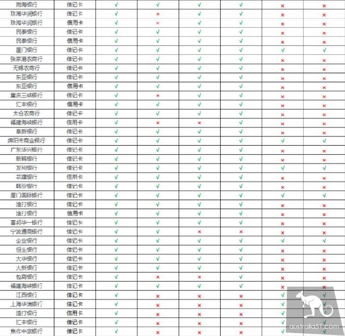 重磅官宣!無需中國銀行卡和手機號,海外華人也能用支付寶、微信支付啦!手把手教妳綁定