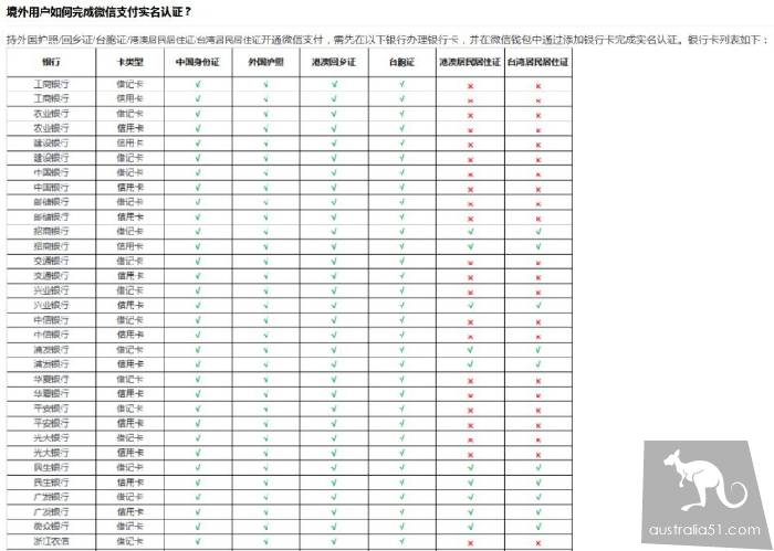 重磅官宣!無需中國銀行卡和手機號,海外華人也能用支付寶、微信支付啦!手把手教妳綁定