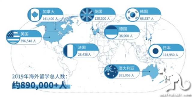 留學生真的8月可返澳?