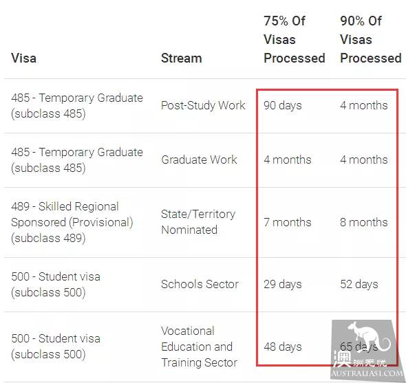 RRV簽證審理時間達到歷史最長!如何才能加快審理速度?