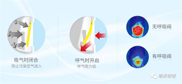 關於KN95口罩:可以使用多久?要不要呼吸閥?怎麼佩戴?