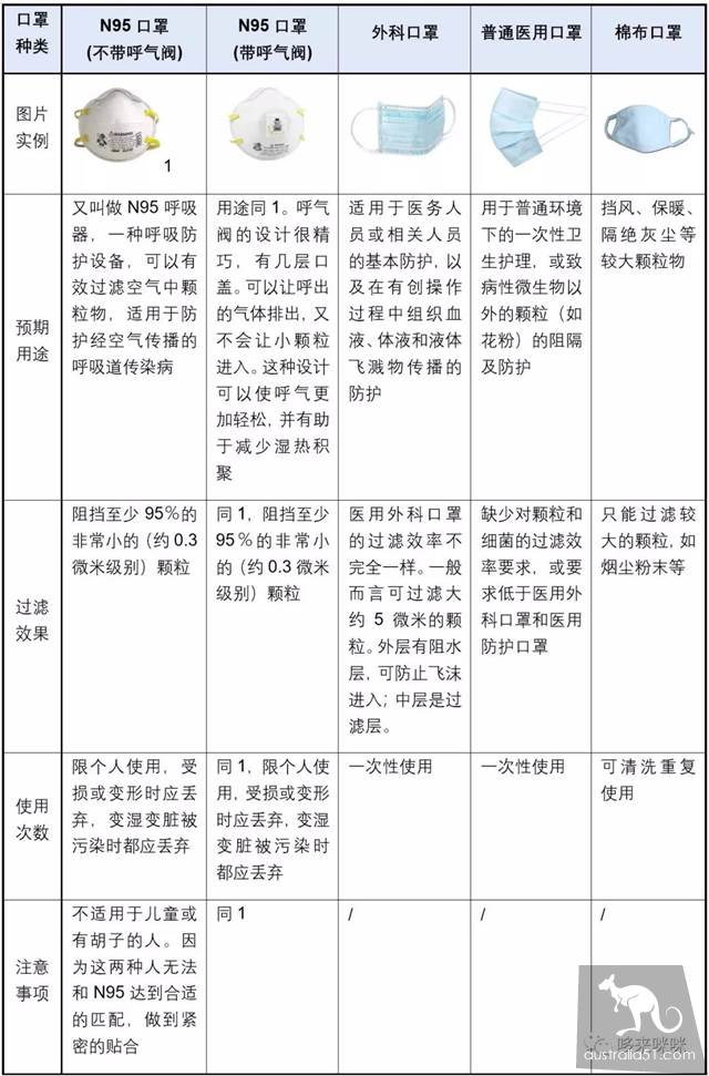 關於KN95口罩:可以使用多久?要不要呼吸閥?怎麼佩戴?