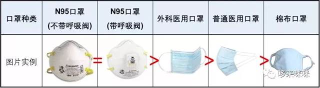 關於KN95口罩:可以使用多久?要不要呼吸閥?怎麼佩戴?