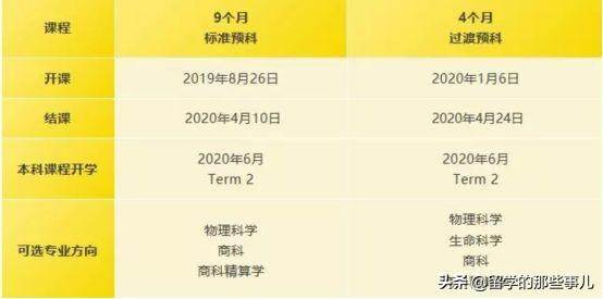 澳洲大学将取消语言班、非211大学不予录取,留学越来越难了...