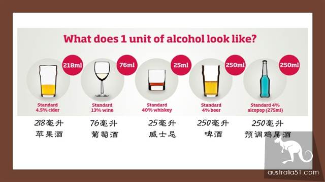 在澳洲可以酒後駕車嗎?澳洲關於酒駕妳必須知道的交通法規