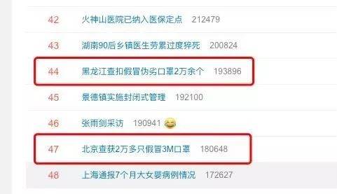 愤怒!大批假口罩被查处,如何辨别你买的口罩是真是假?