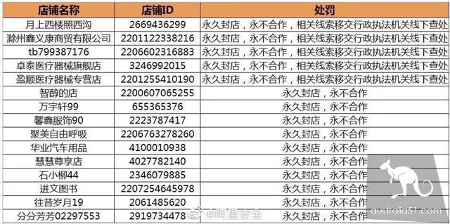 愤怒!大批假口罩被查处,如何辨别你买的口罩是真是假?