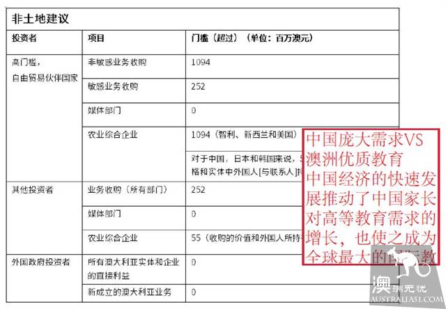 外國人在澳投資如何審查?相關制度有哪些?