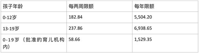 詳解,從2019年7月份起,新的育兒補貼制度將全面實施