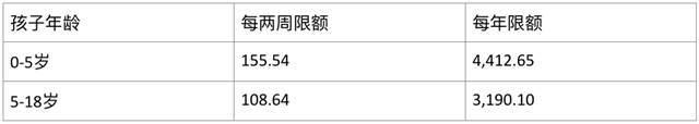 詳解,從2019年7月份起,新的育兒補貼制度將全面實施
