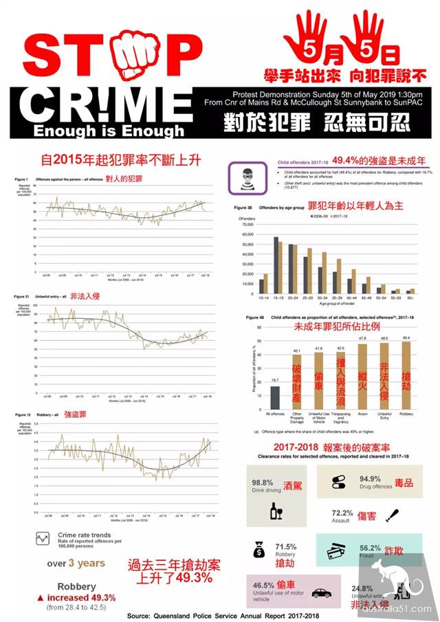 今天,上千華人聚集Sunnybank大遊行!為治安髮聲,對於犯罪“我們受夠了!”