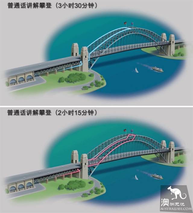 攀登悉尼海港大桥，体验令人难忘的挑战旅程