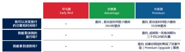 關於灰狗,妳想知道的都在這裹