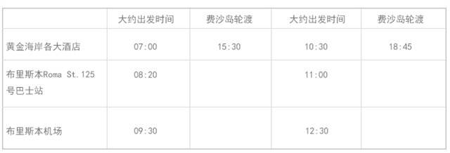 黄金海岸周边三大海岛，超详细对比教你如何选择