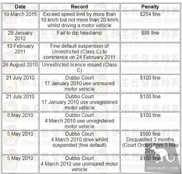 超速、酒驾、闯红灯、有罚单...会被拒签吗?