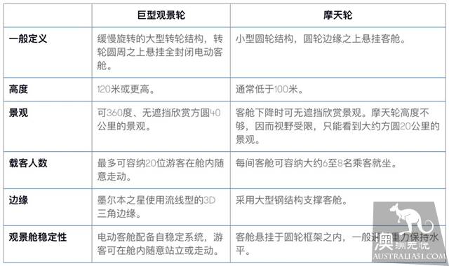 墨爾本適合看夕陽、看夜景、談戀愛的10個觀景台!此生必去