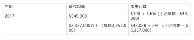讓人撓頭的土地稅和土地稅附加費,這裹給妳一次性說個明白