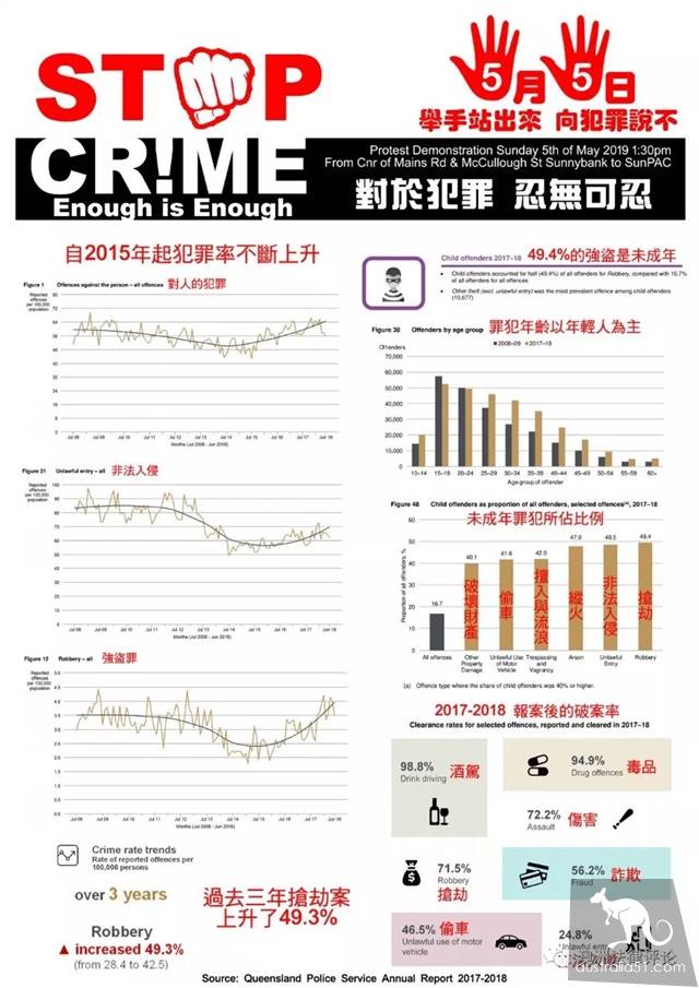 面對澳洲犯罪行為,我們應如何通過“正當防衛”保護自己?