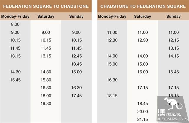 墨爾本Chadstone購物中心全攻略(免費交通+特價+退稅)