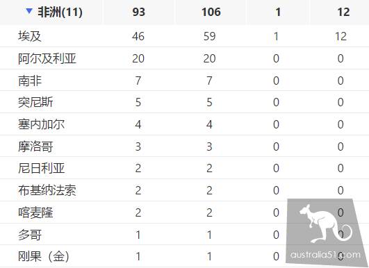 “澳洲封城只是时间问题”?F1如期进行,近期墨尔本可能会涌入大量疑似病患者!