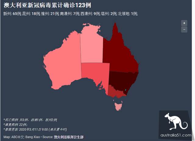 “澳洲封城只是时间问题”?F1如期进行,近期墨尔本可能会涌入大量疑似病患者!