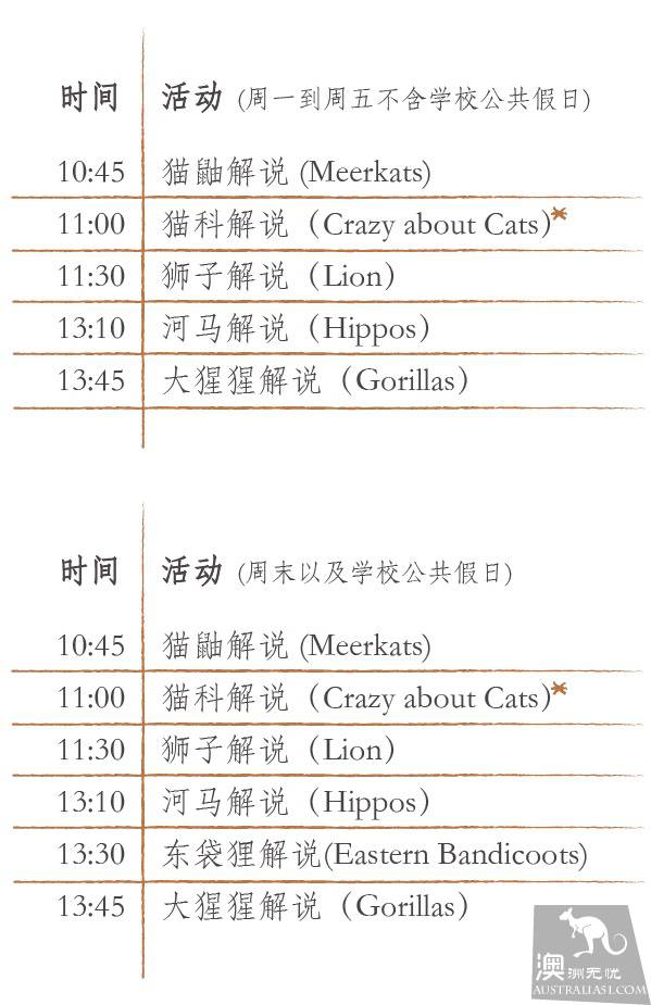 墨爾本四大動物園全攻略,帶妳玩轉動物世界
